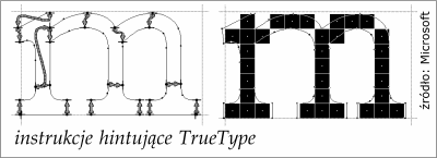 Rys. 7. Instrukcje hintujce TrueType